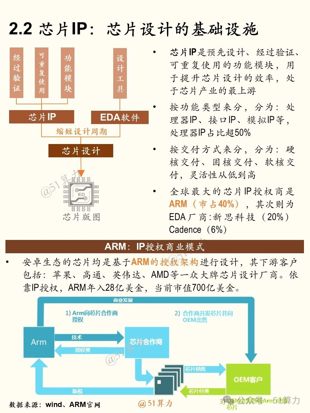 文章配图 6