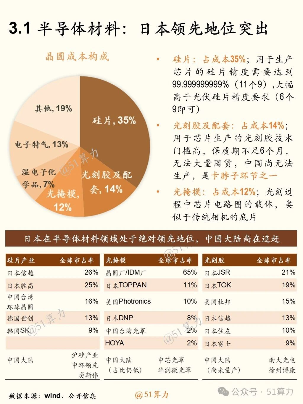 文章配图 8