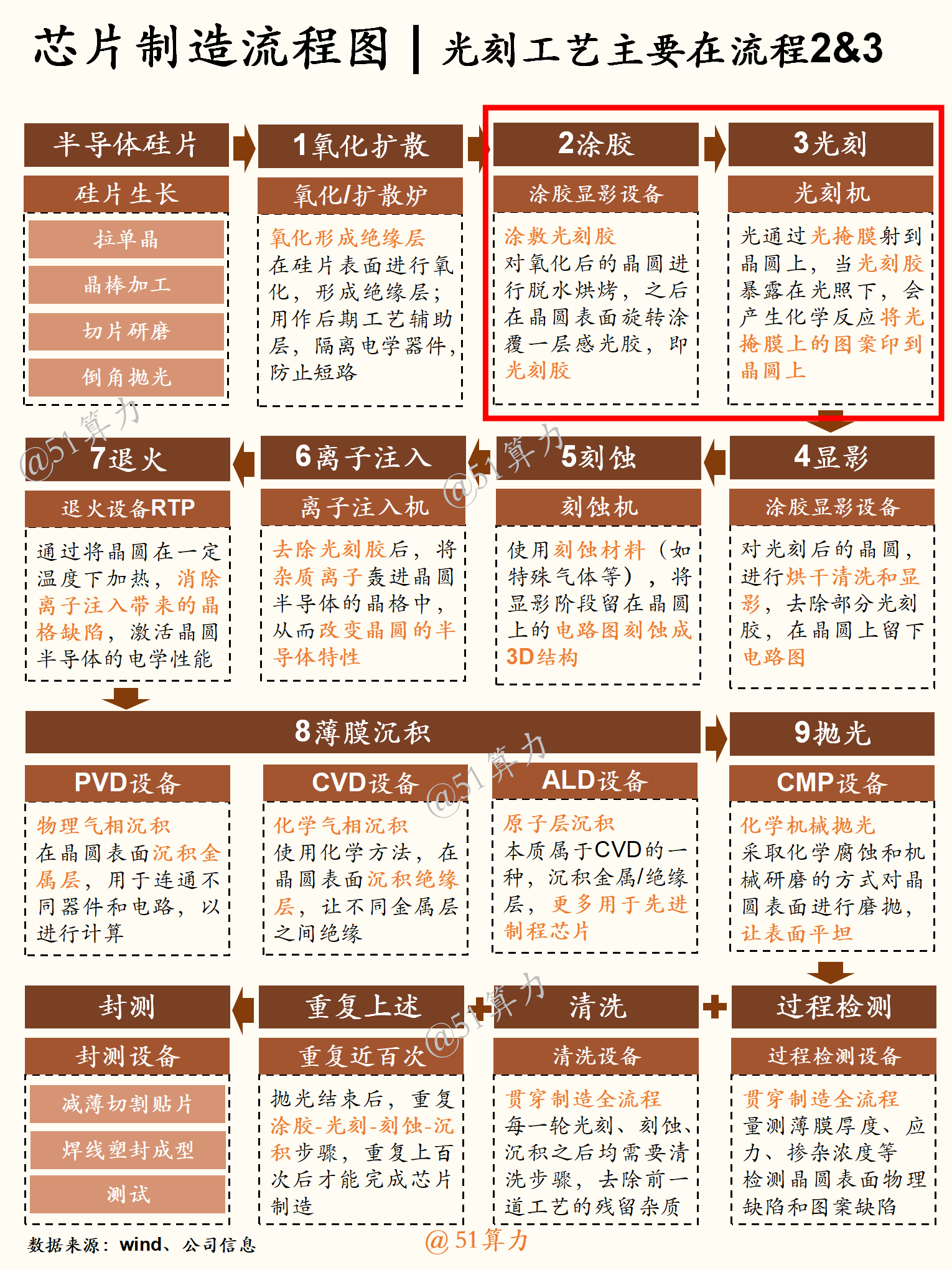 文章配图 1