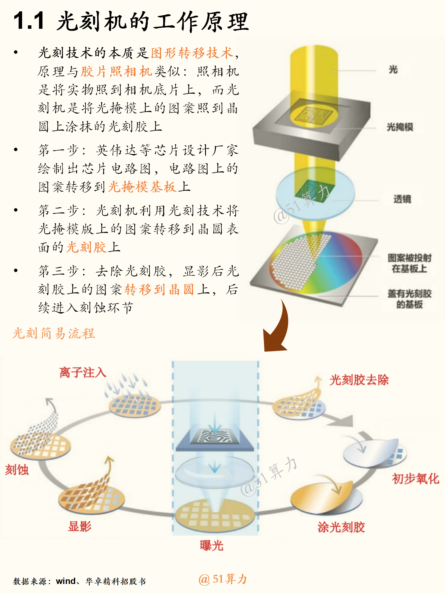 文章配图 3