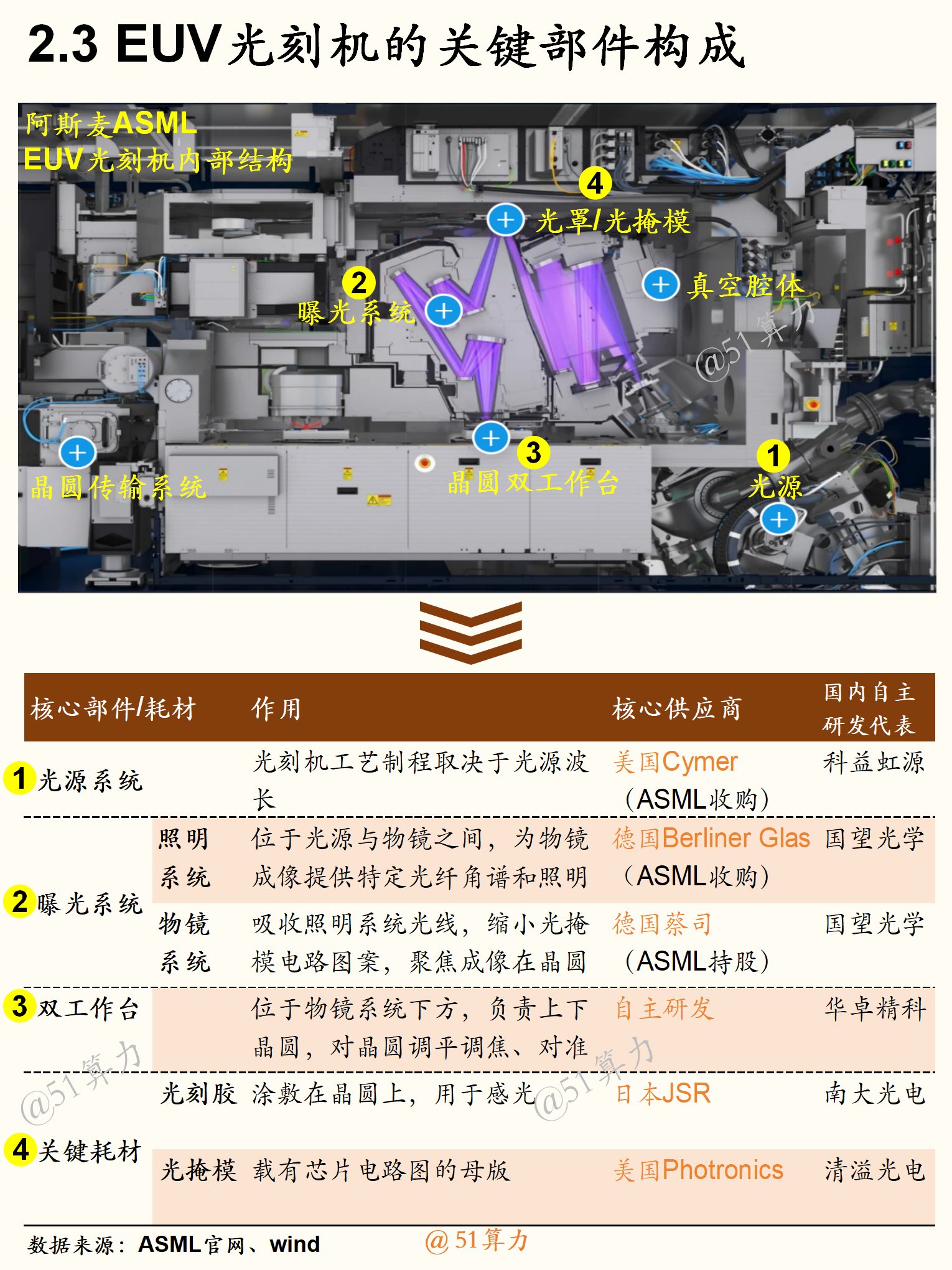 文章配图 7