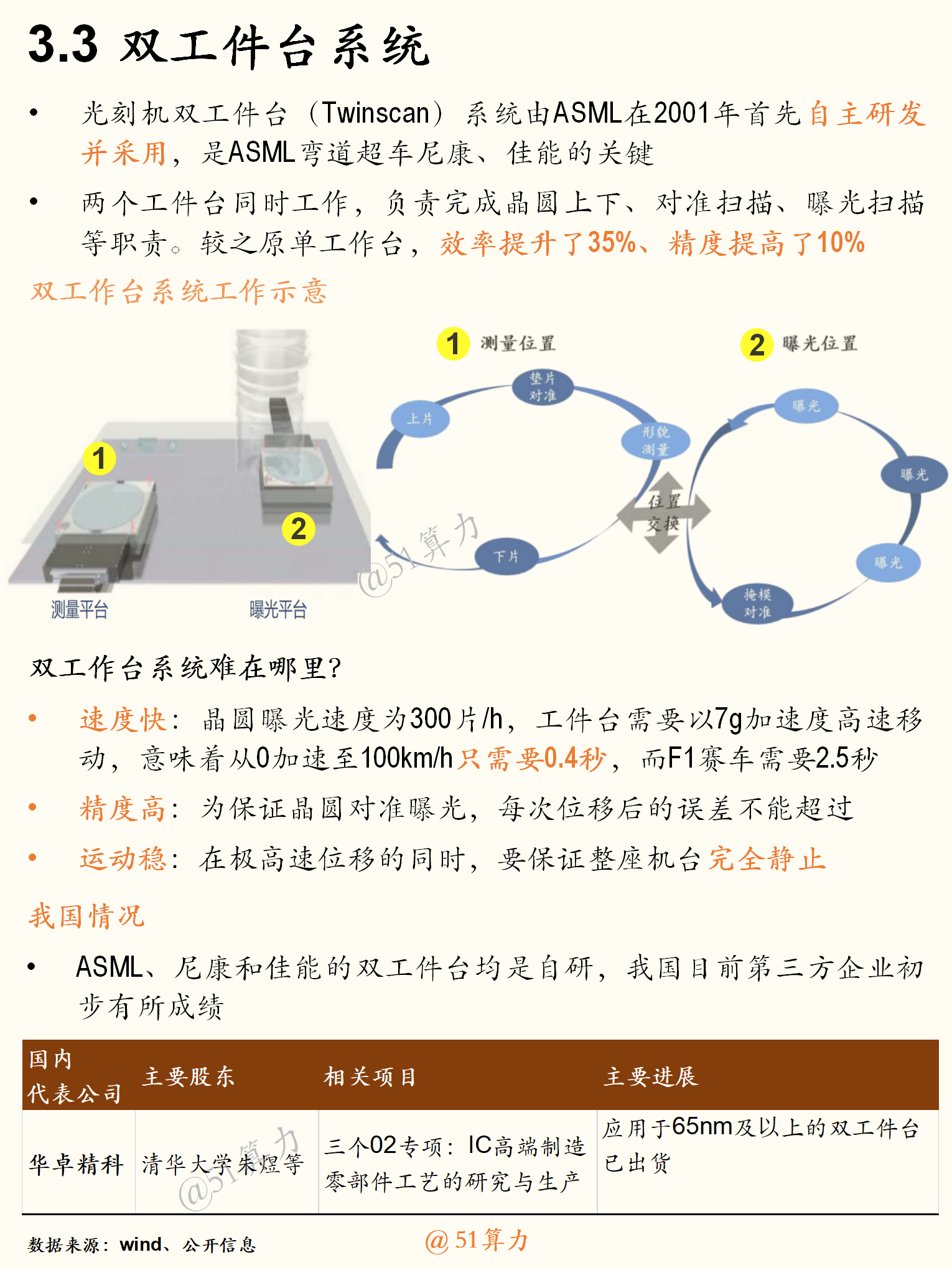 文章配图 10