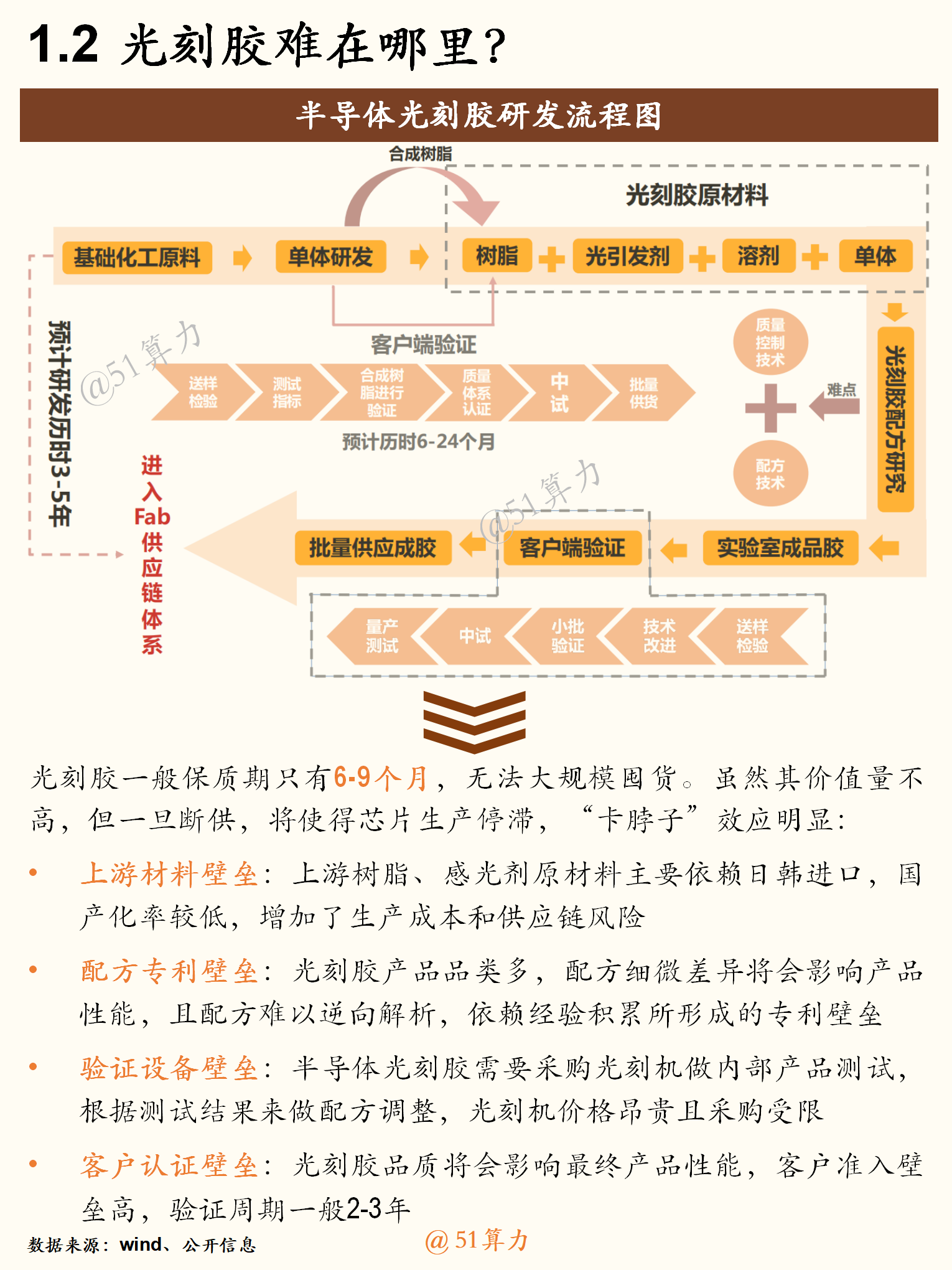 文章配图 3