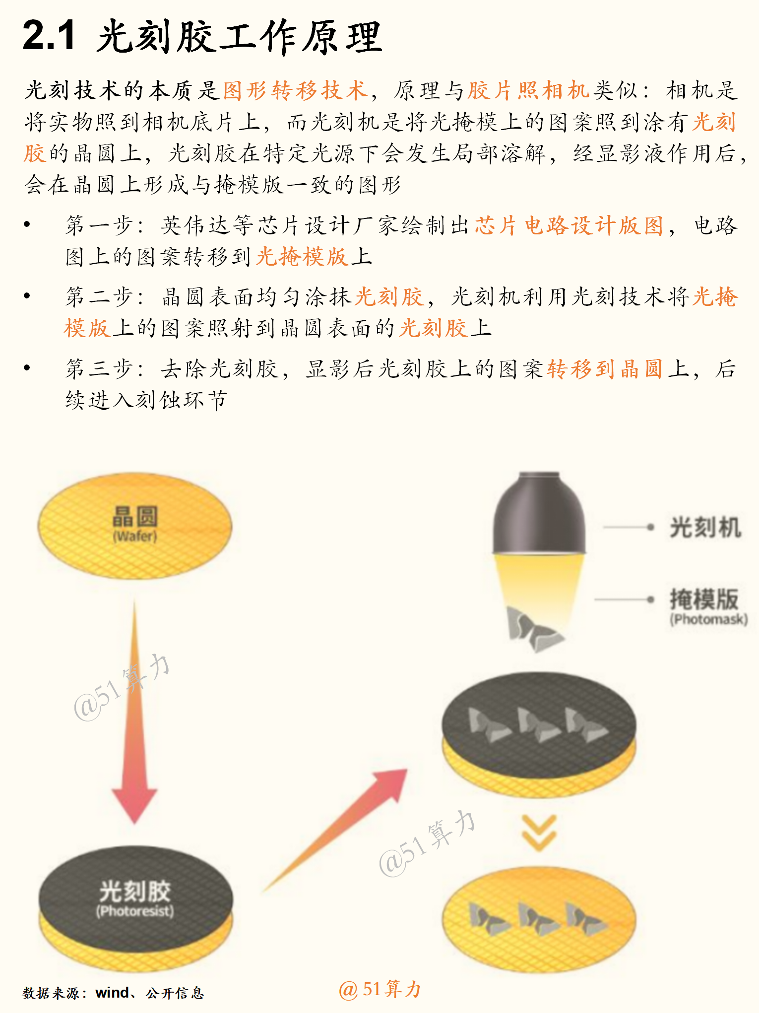 文章配图 4