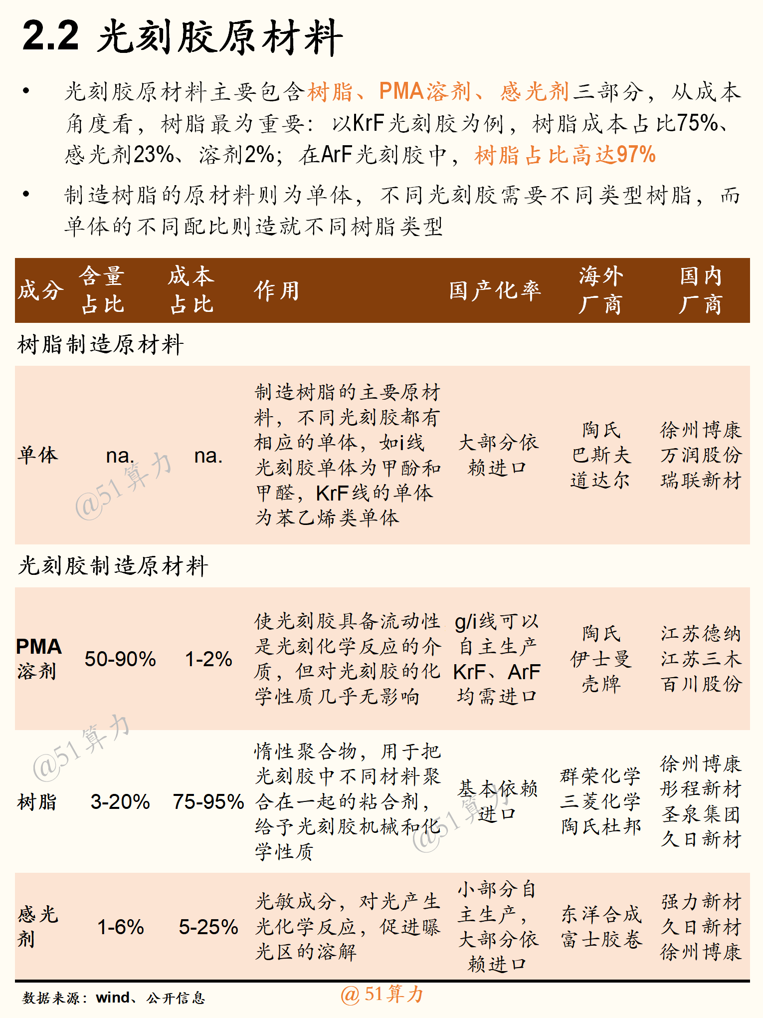 文章配图 5