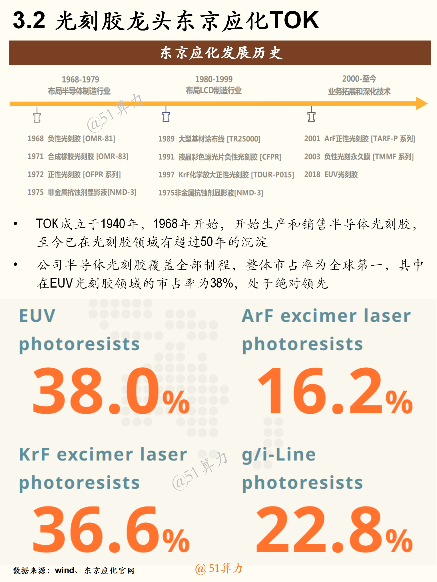 文章配图 7