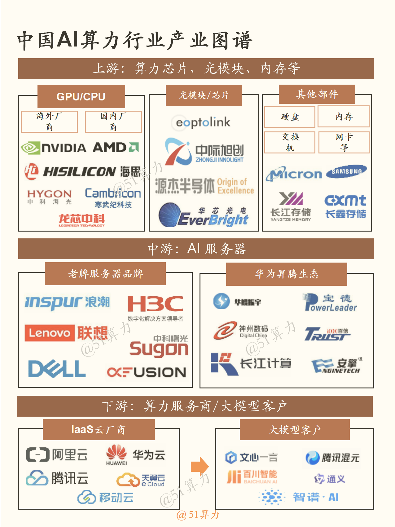 文章配图 1