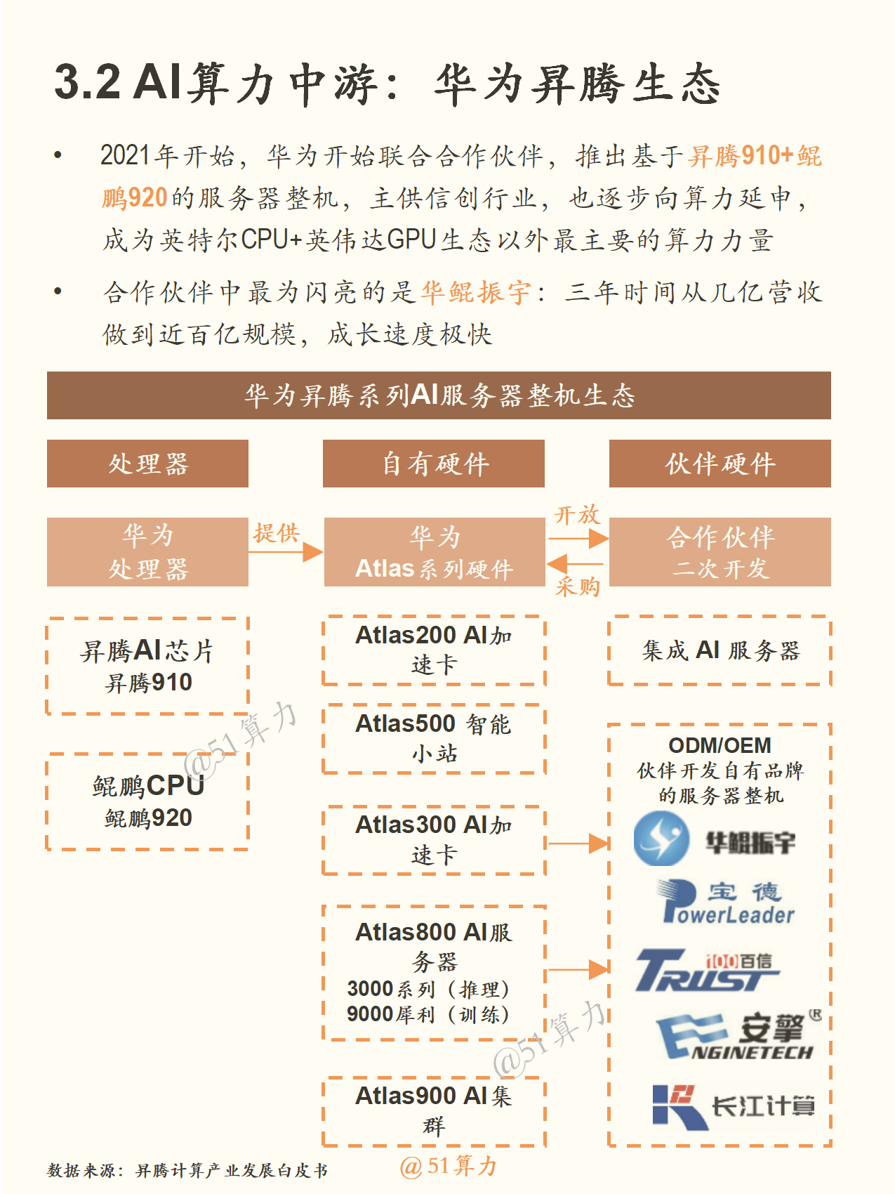 文章配图 7