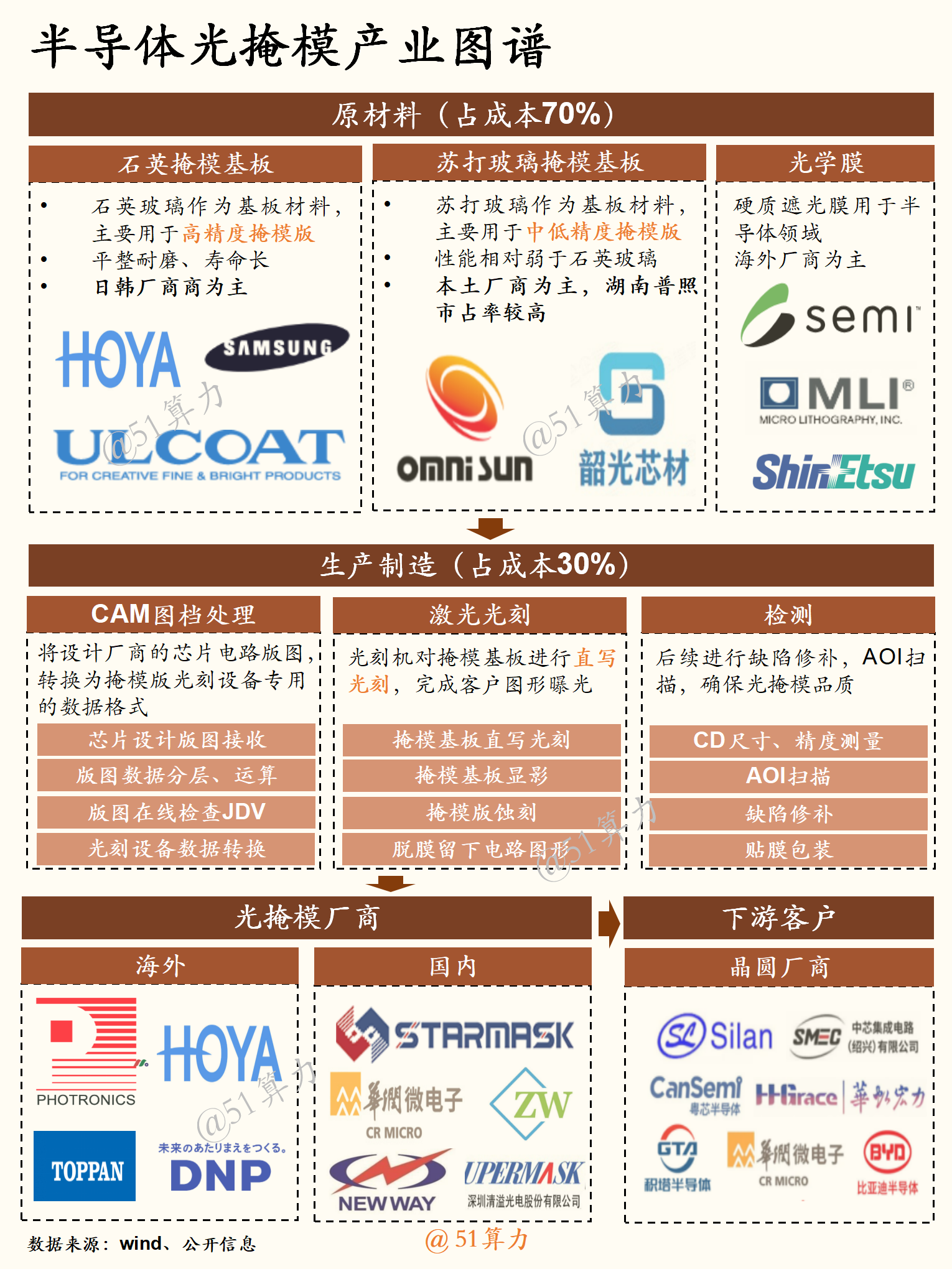 文章配图 1