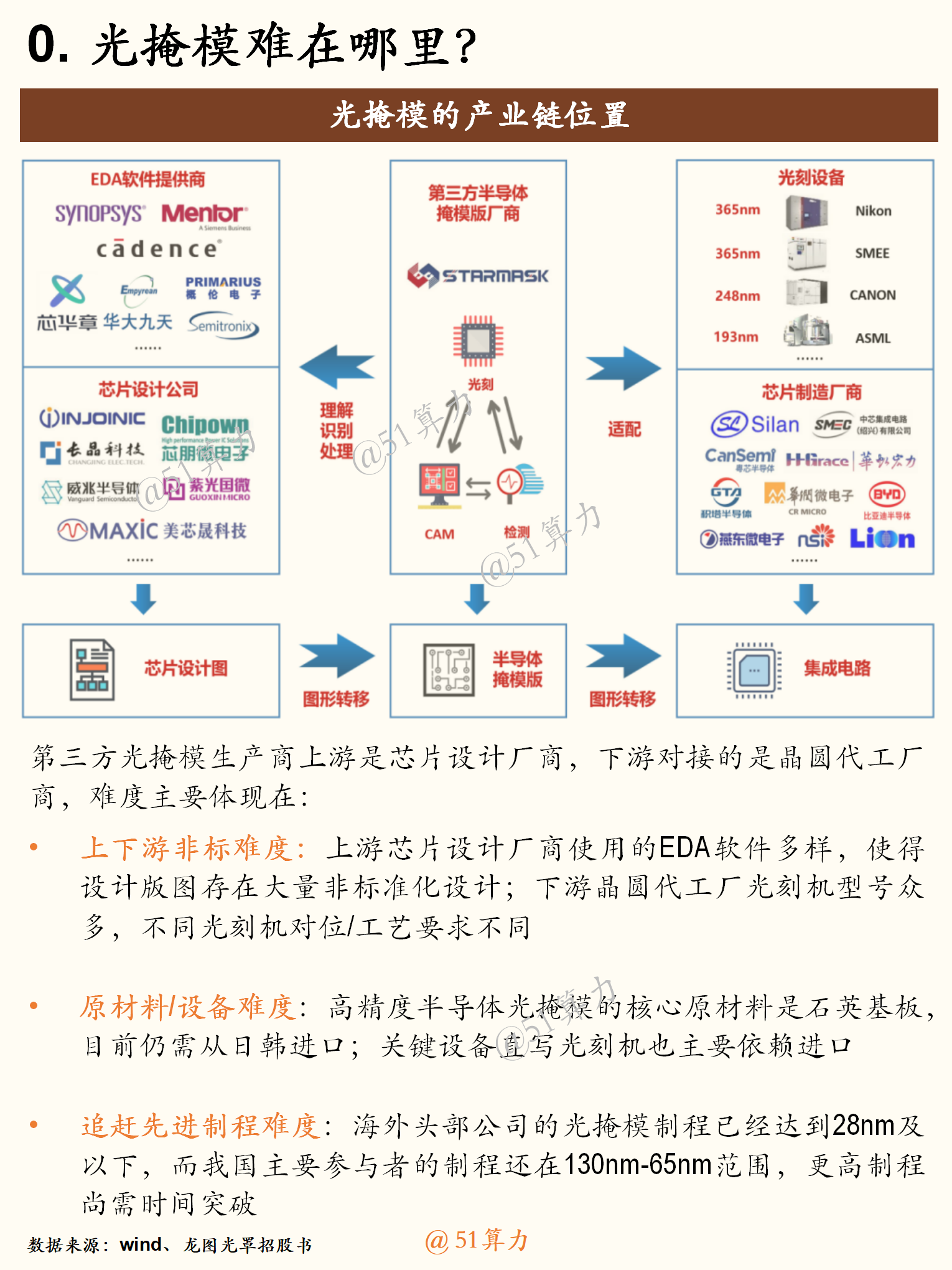 文章配图 2