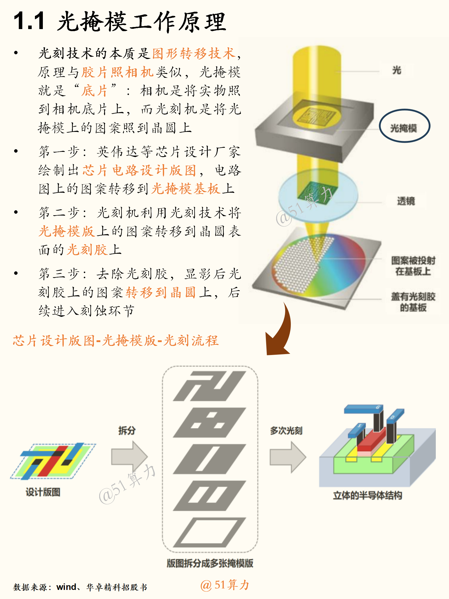 文章配图 3