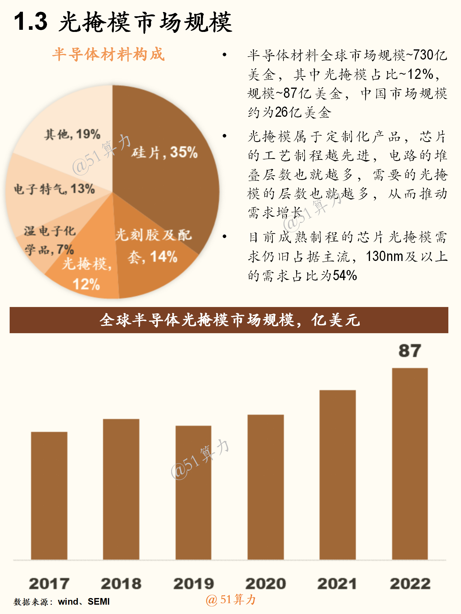 文章配图 5