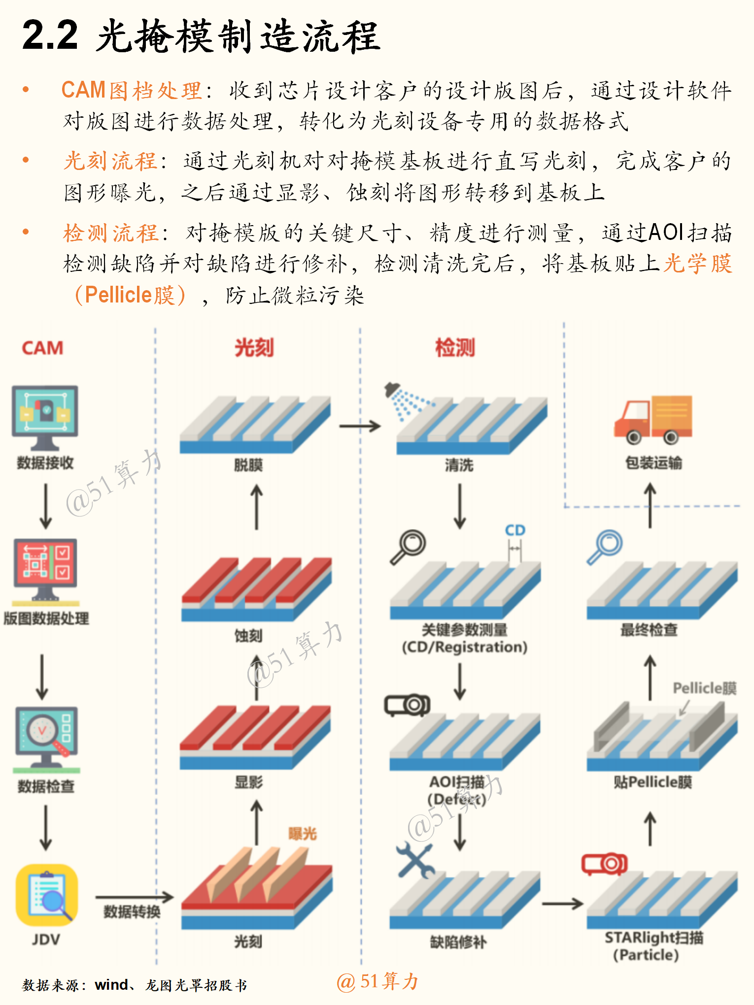 文章配图 7