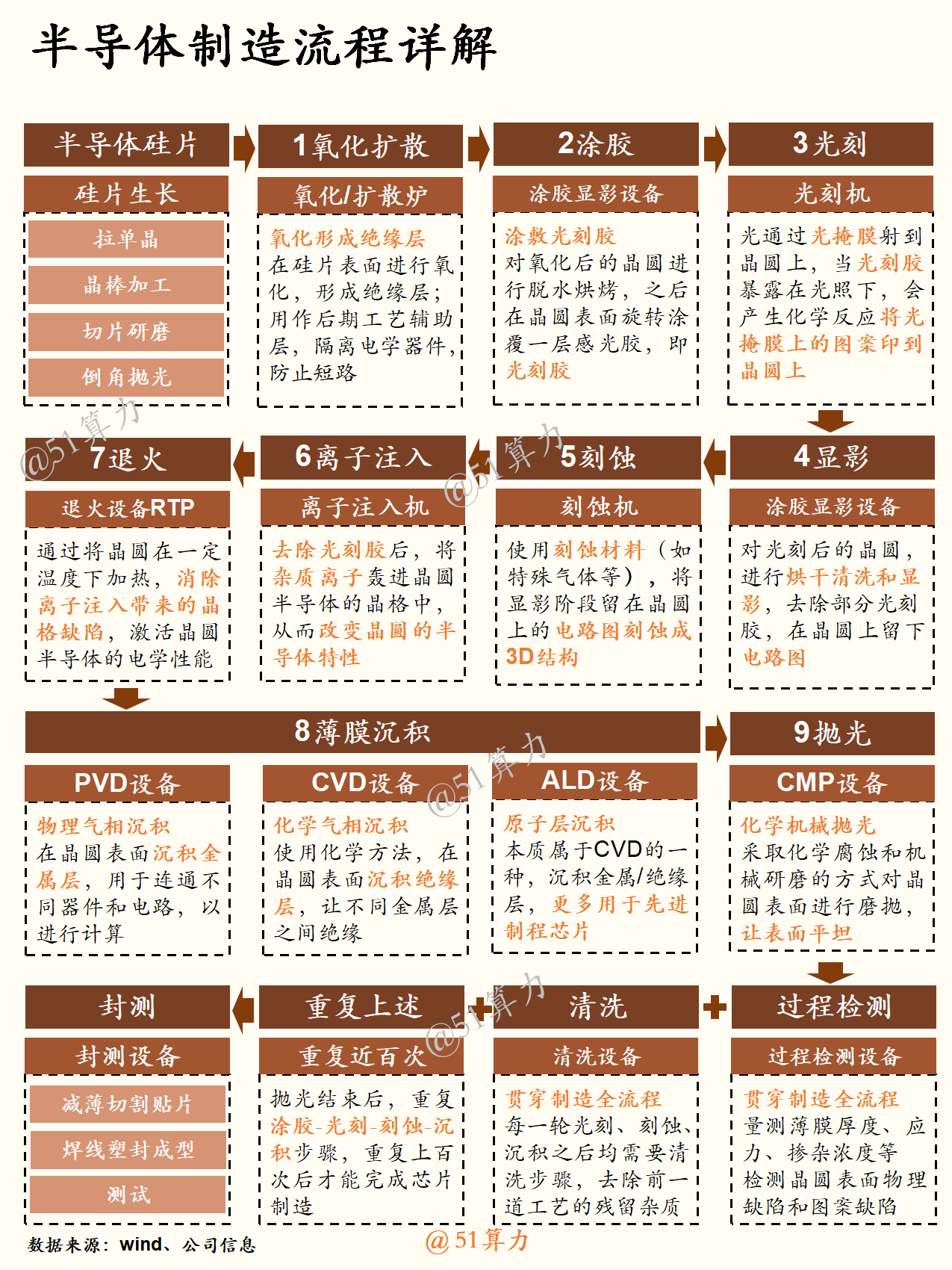 文章配图 2