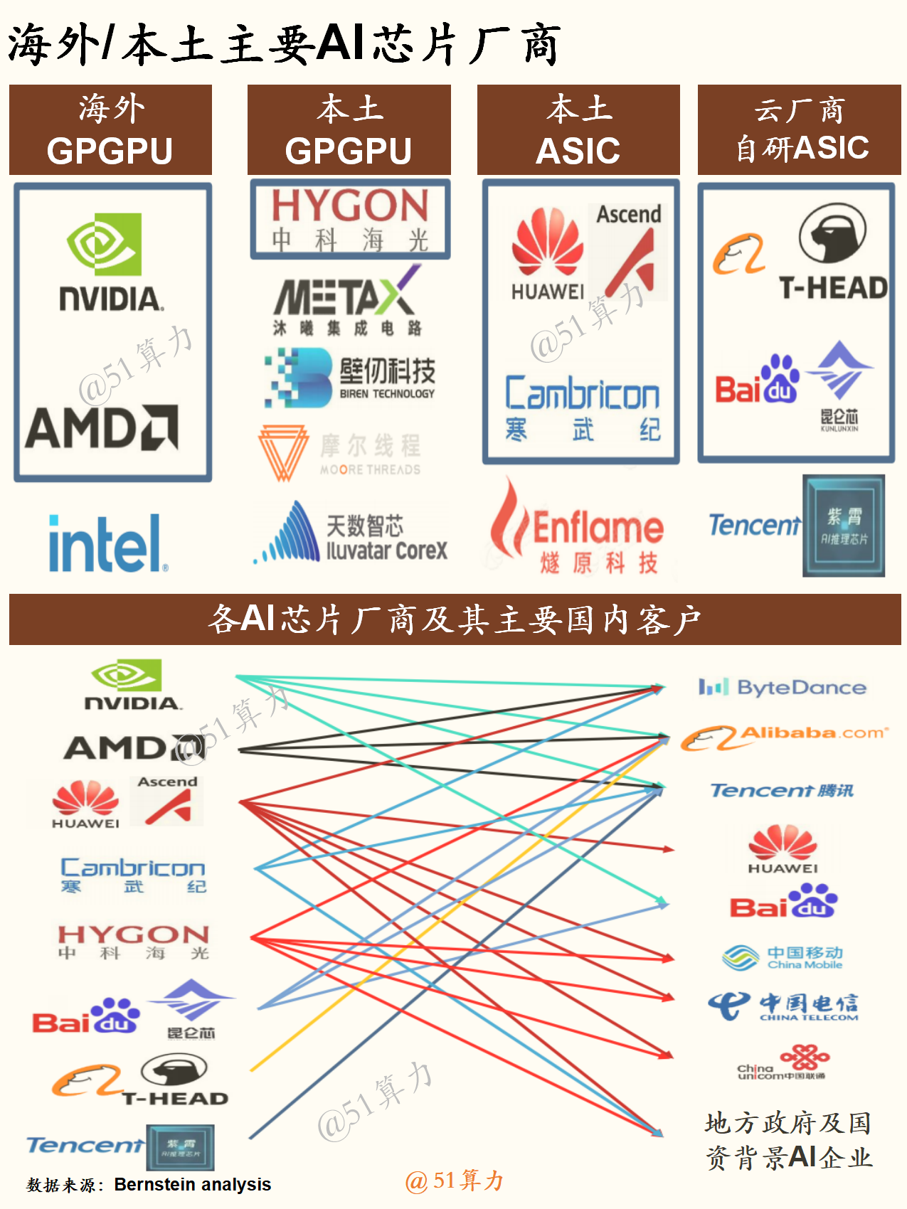 文章配图 1