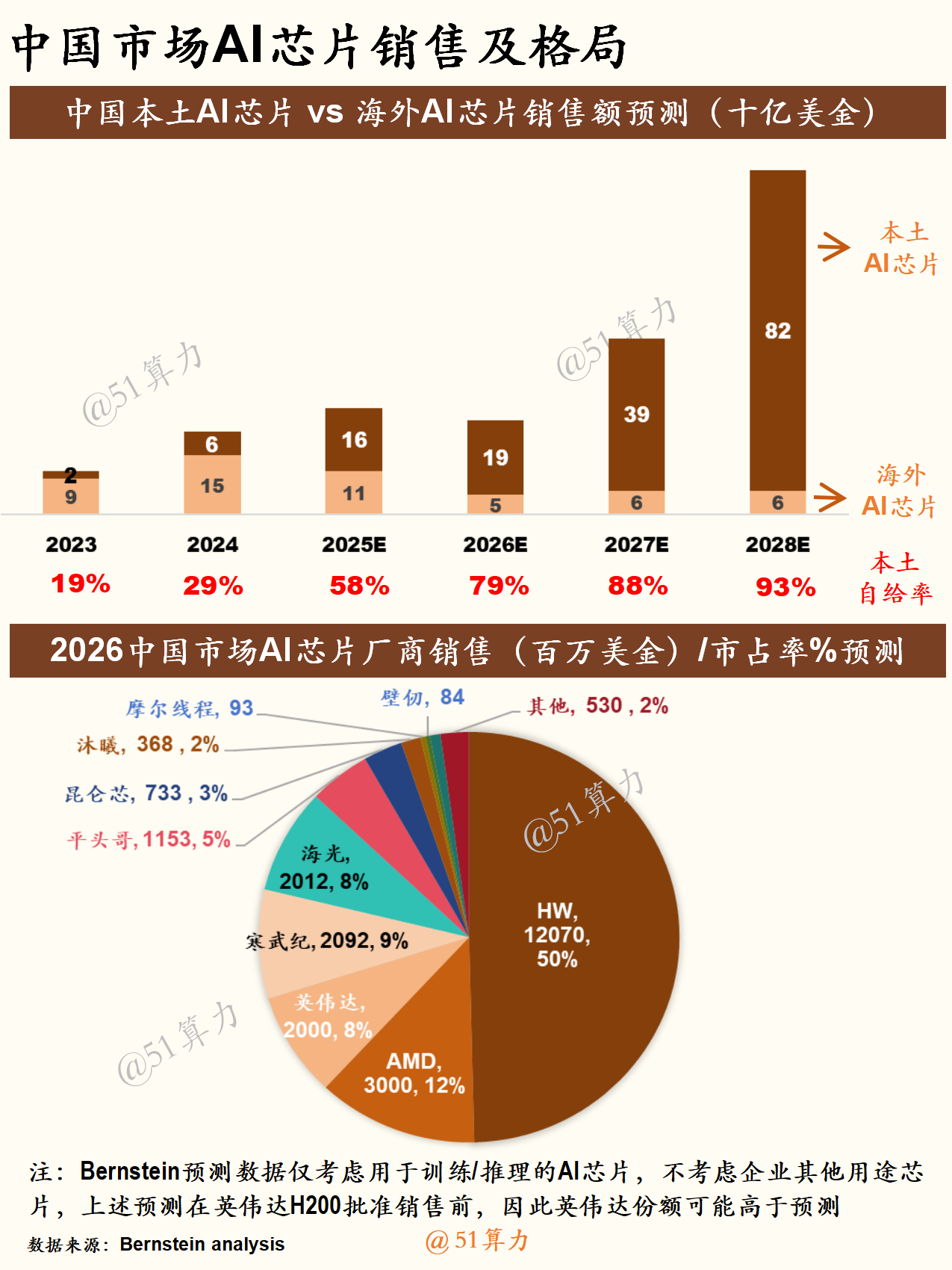 文章配图 2