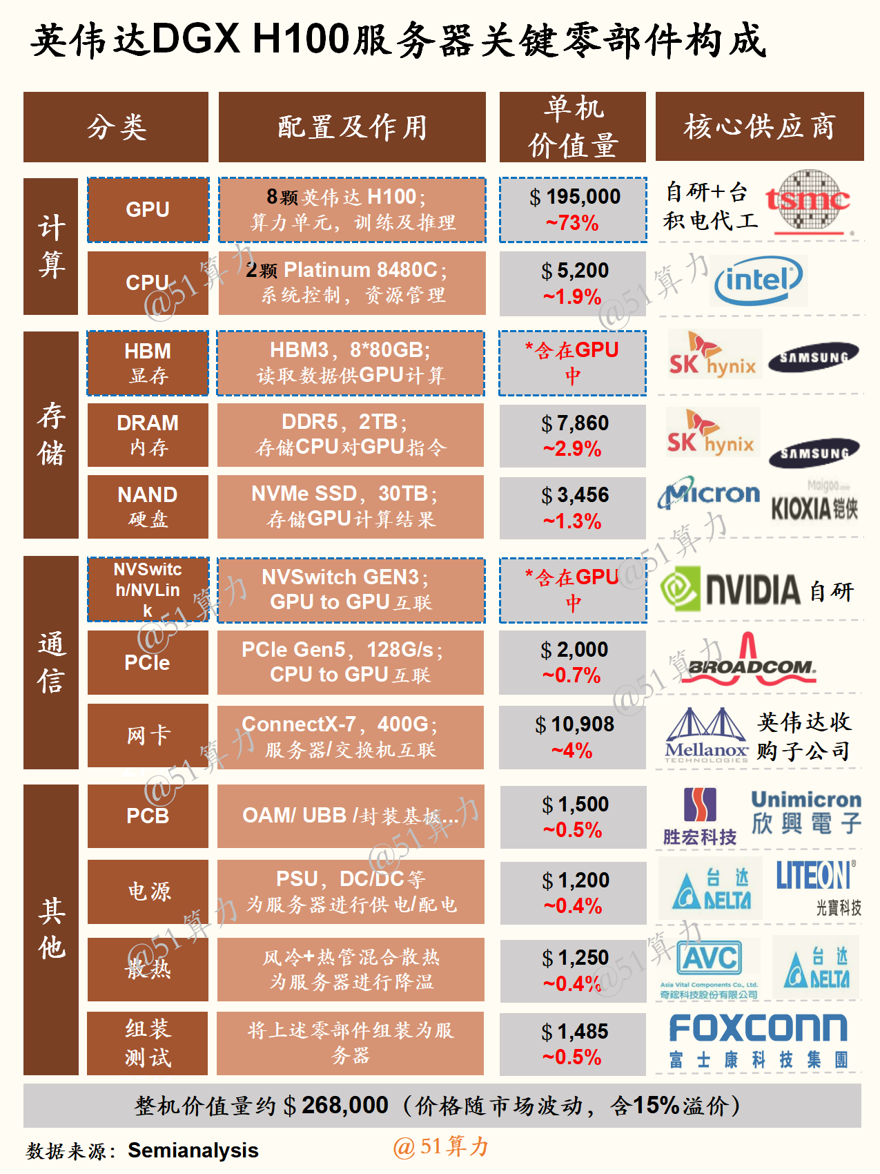 文章配图 1