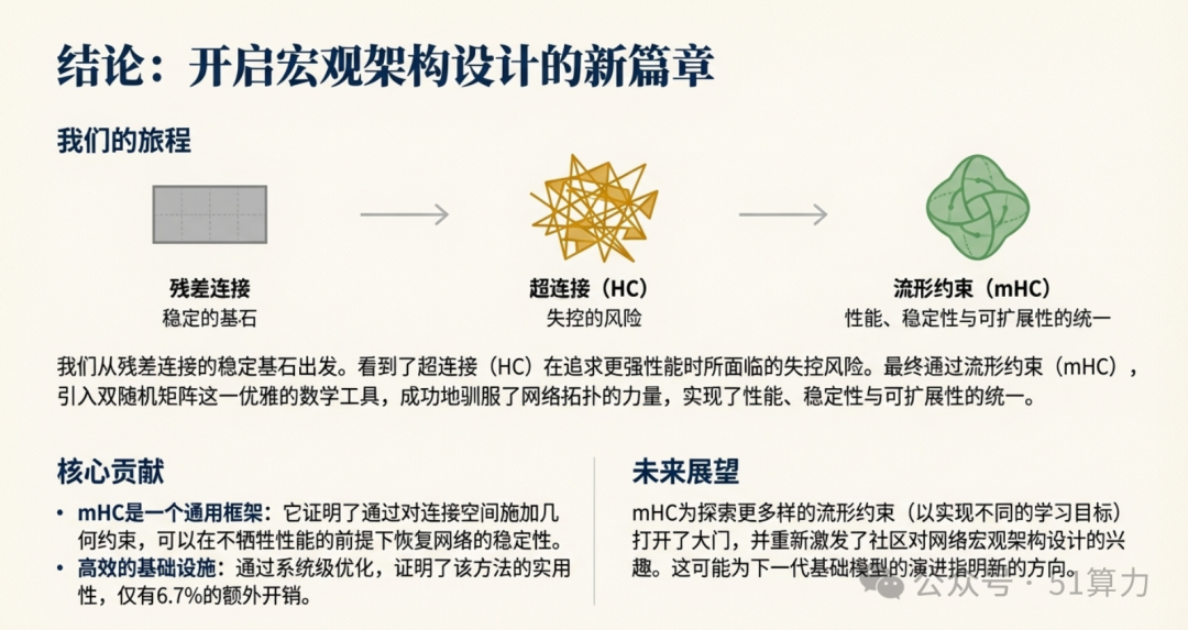 文章配图 6