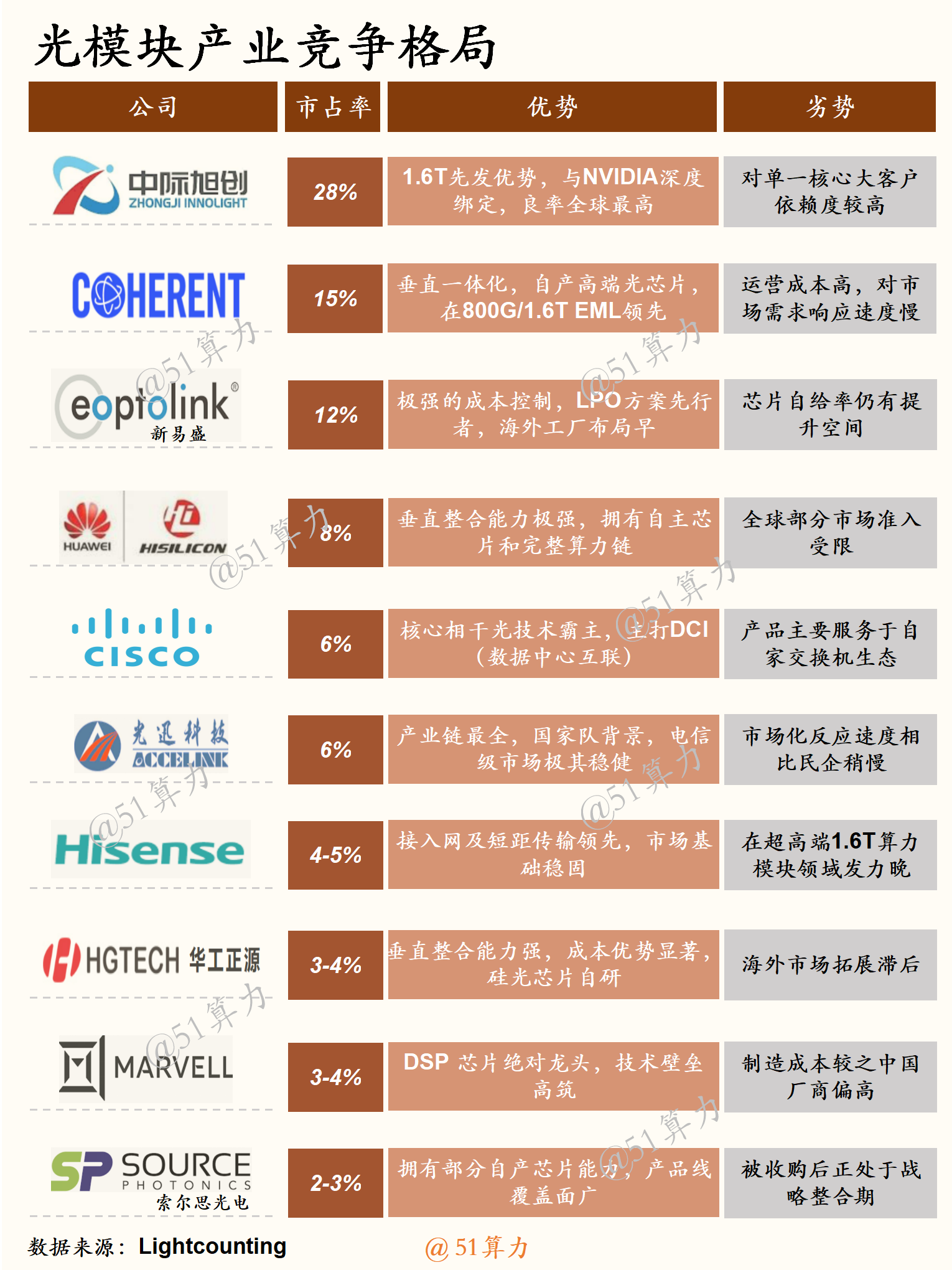 文章配图 1