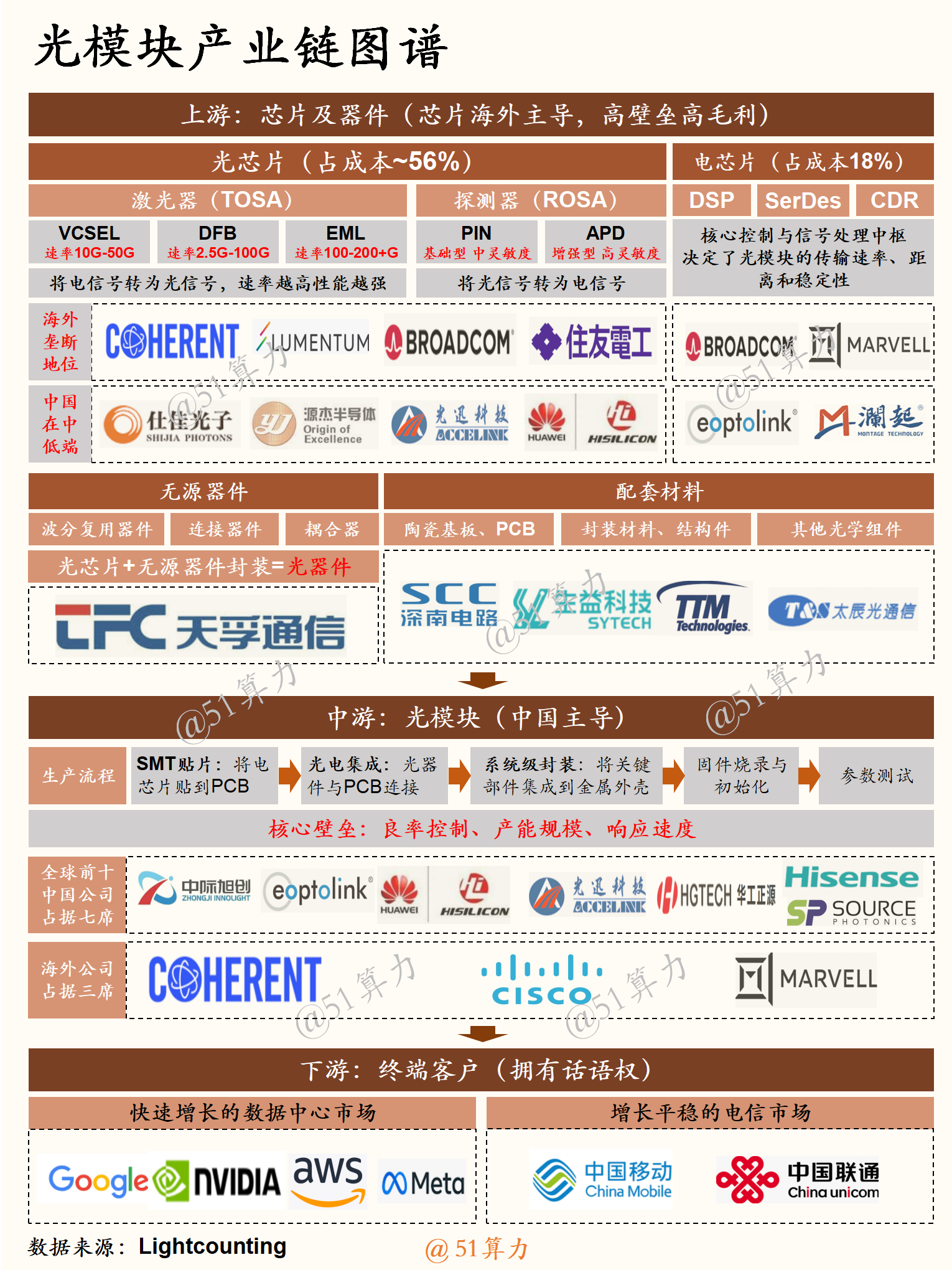 文章配图 2