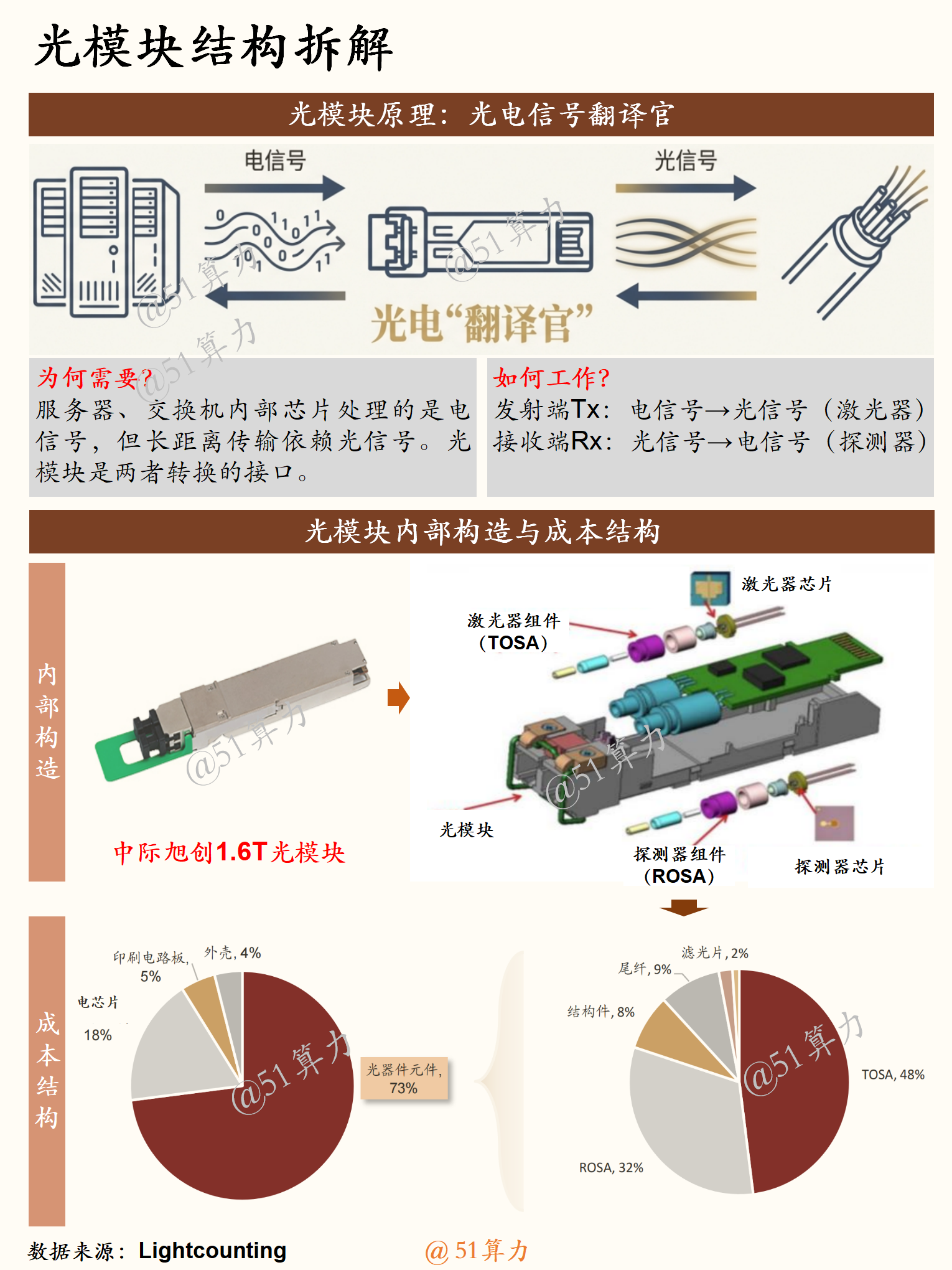 文章配图 3