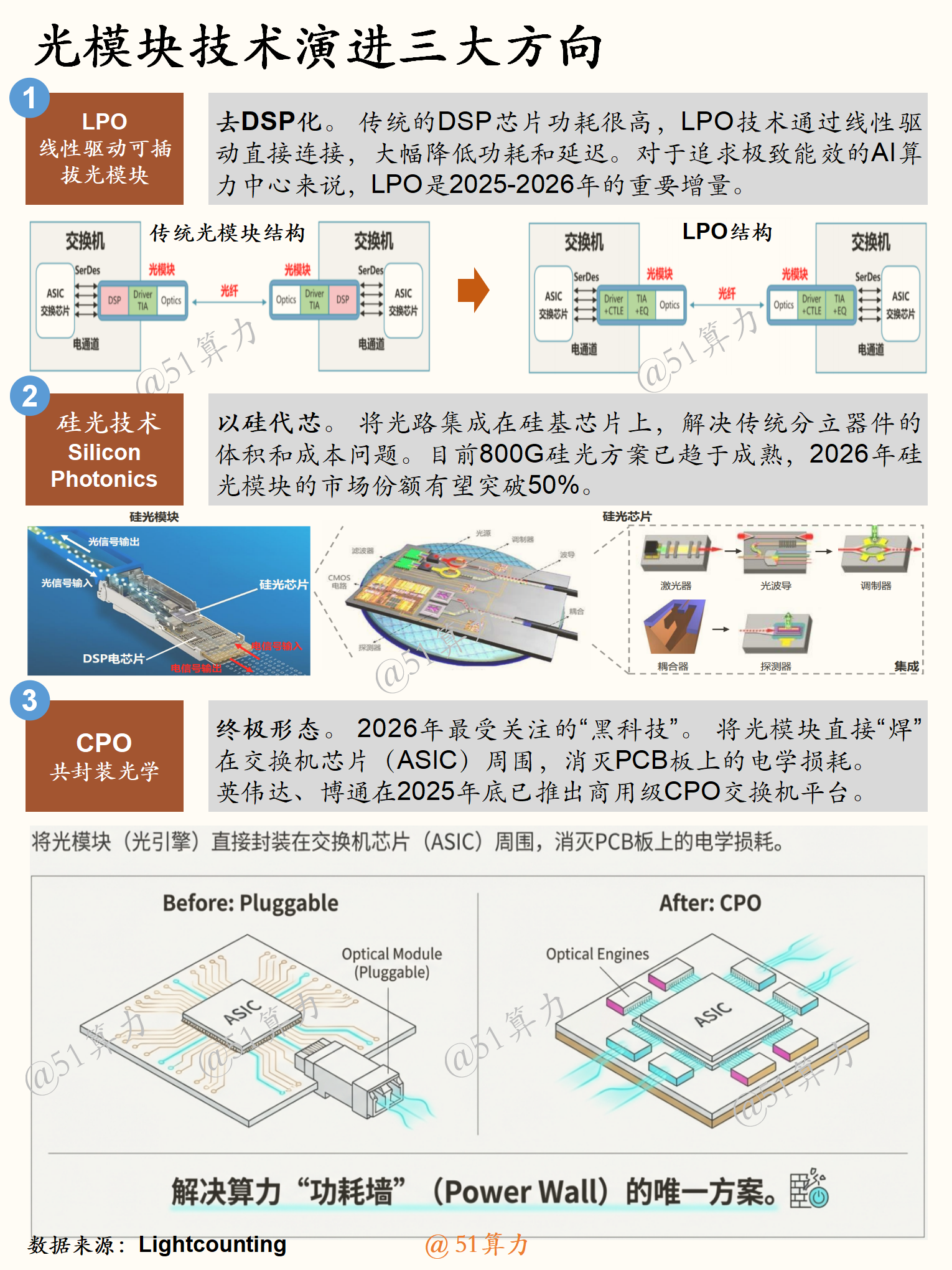 文章配图 4