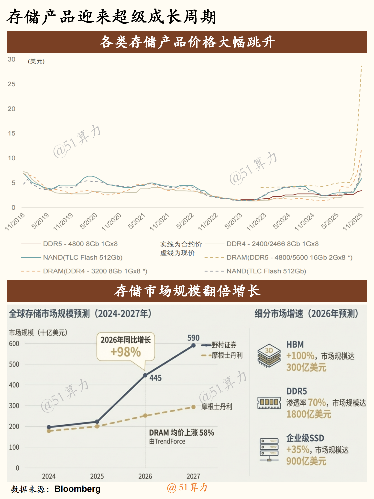文章配图 3