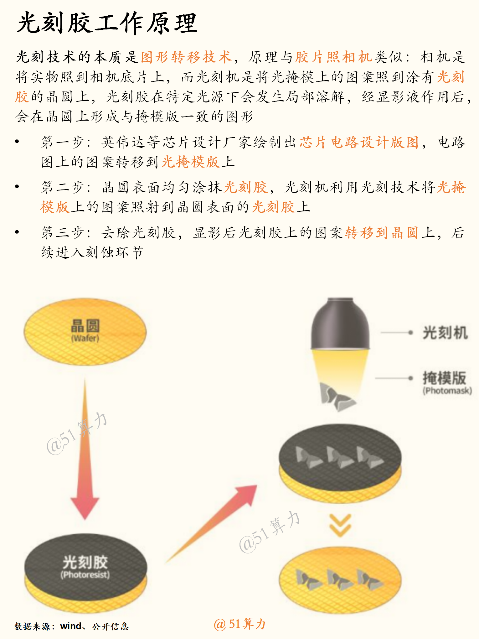 文章配图 3