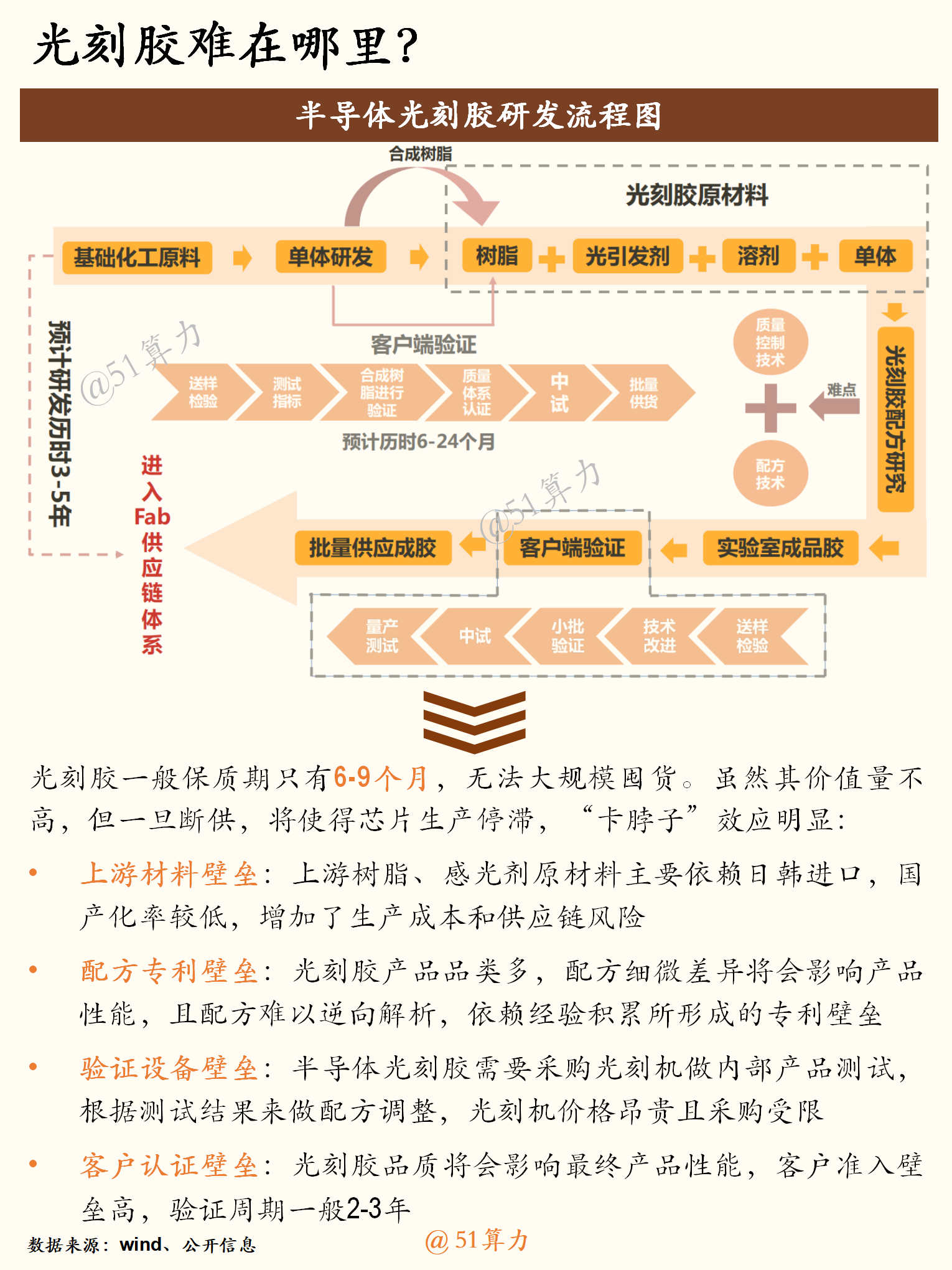 文章配图 4