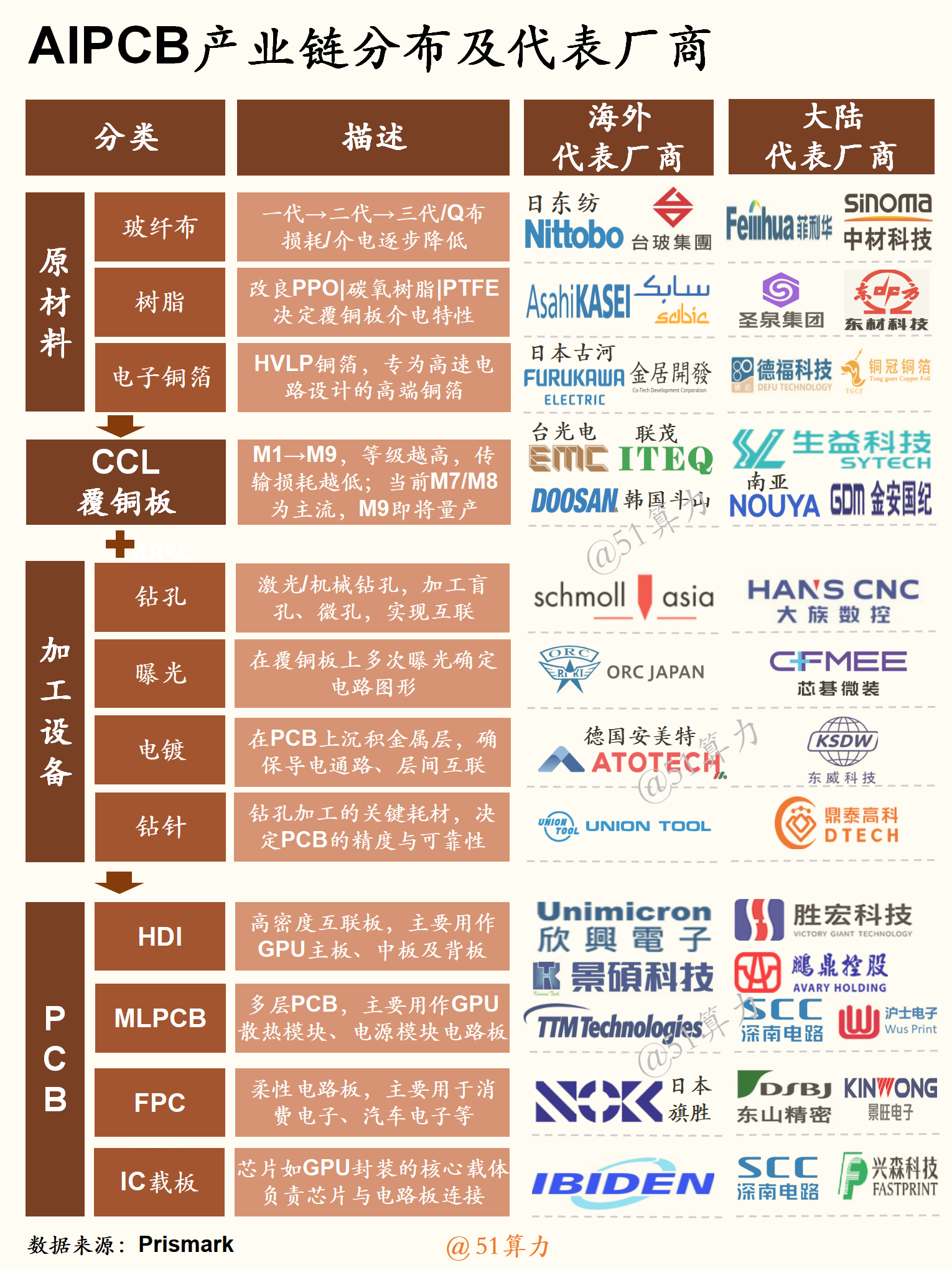 文章配图 1