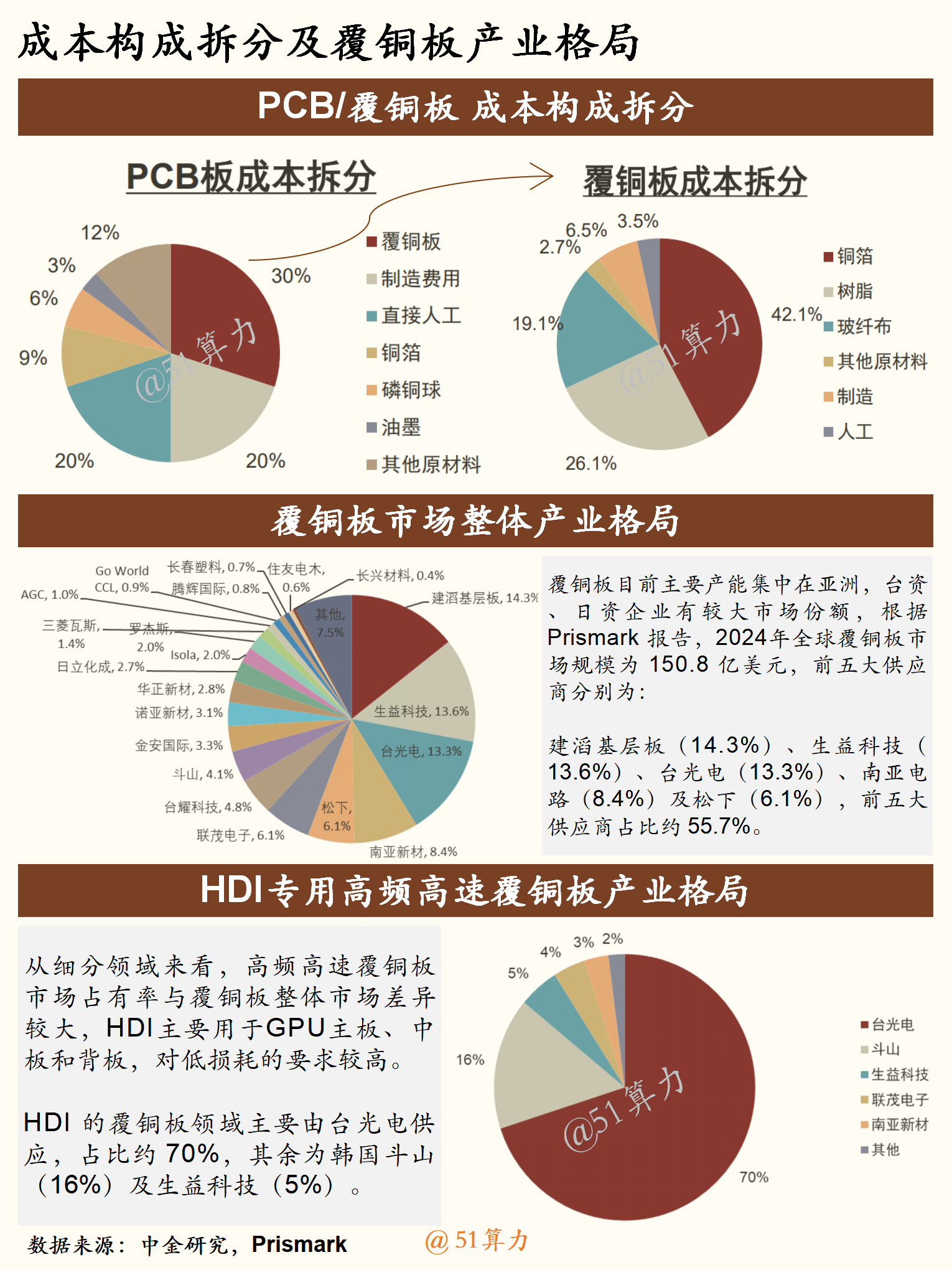 文章配图 3