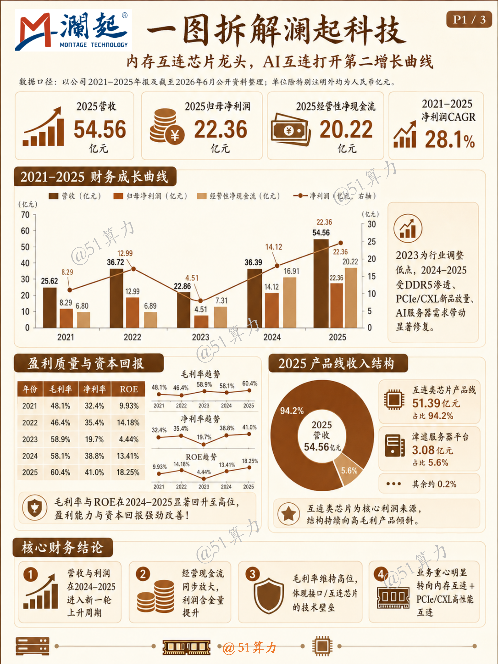 文章配图 1