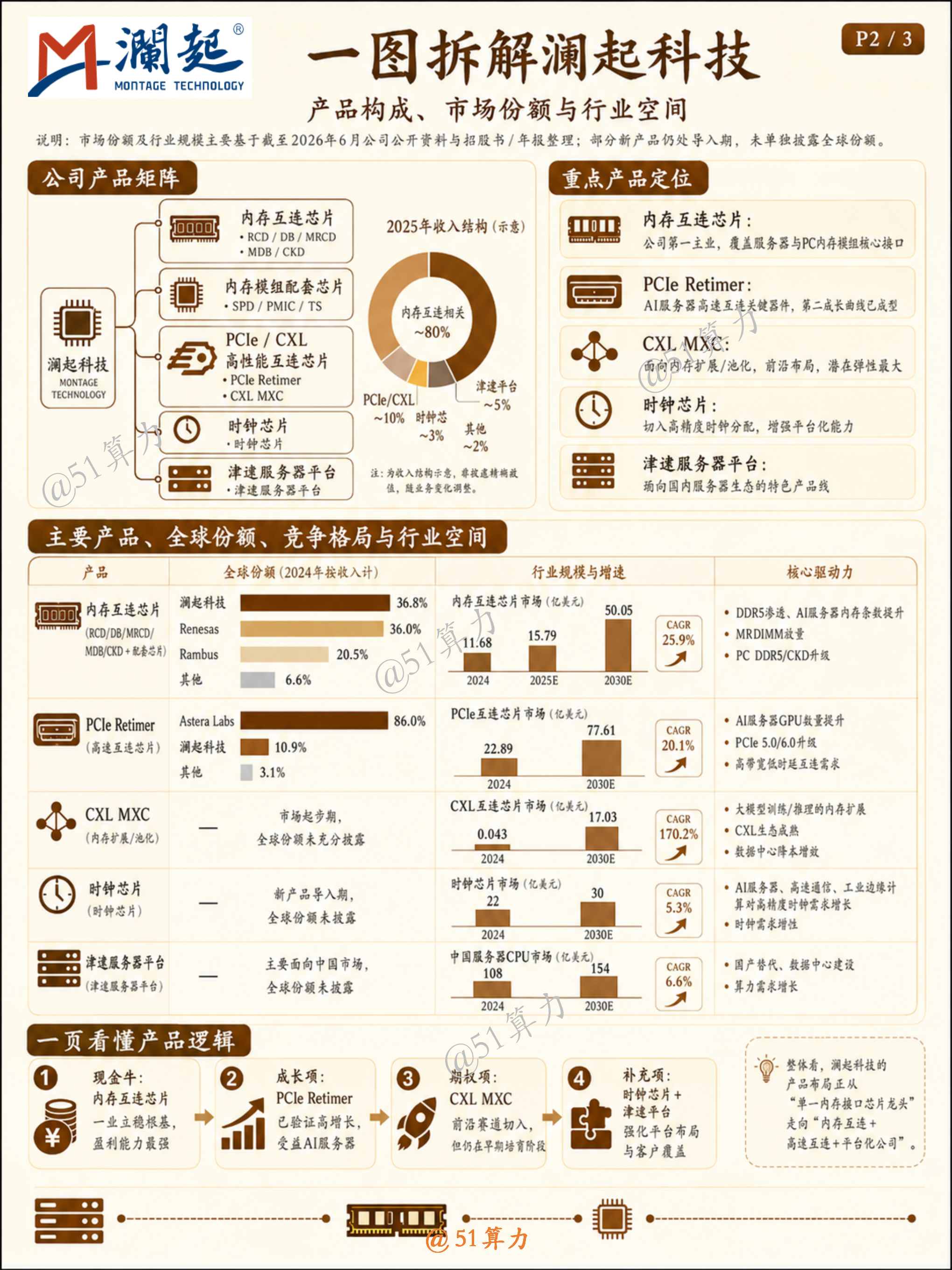 文章配图 2