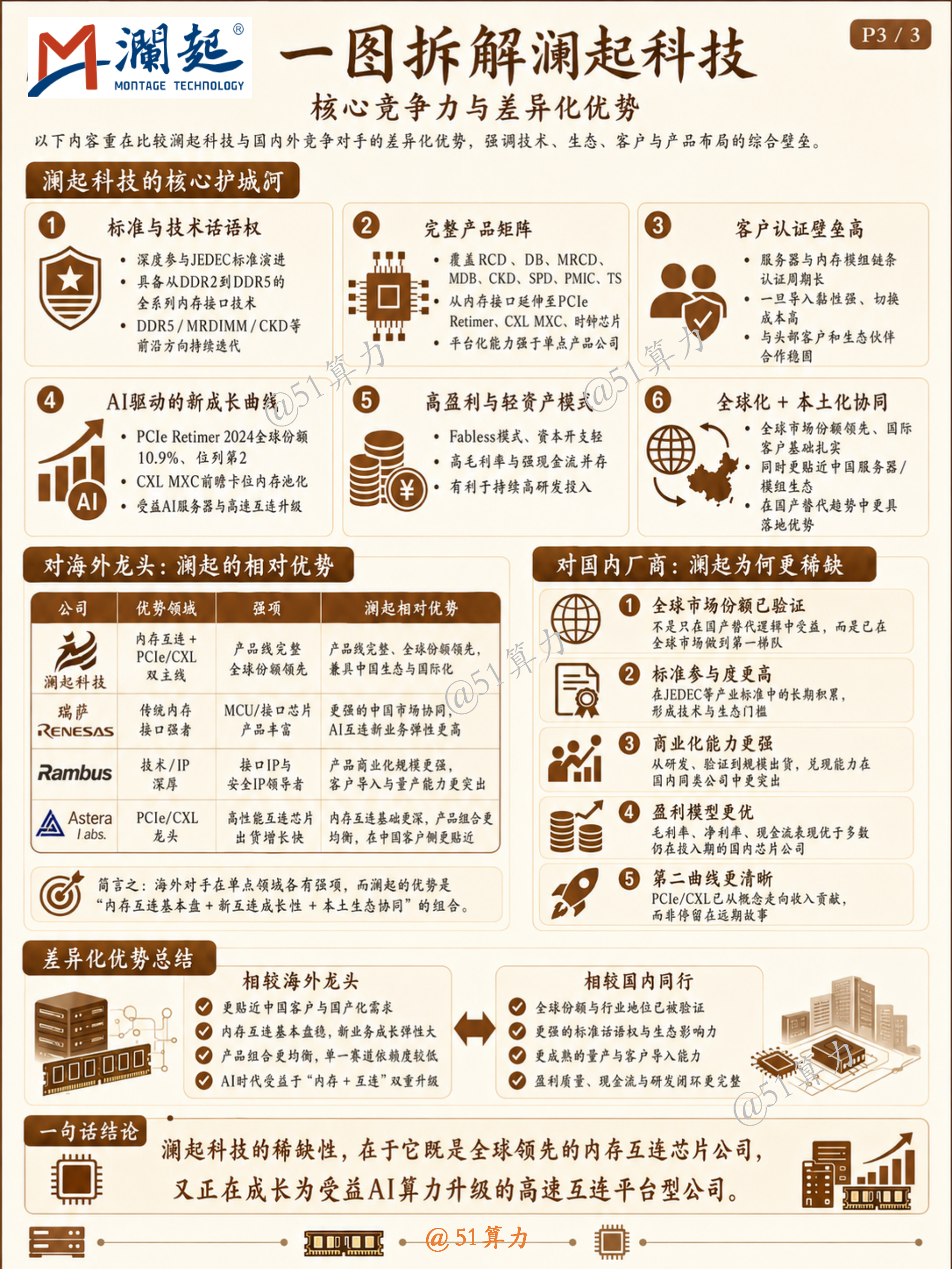 文章配图 3