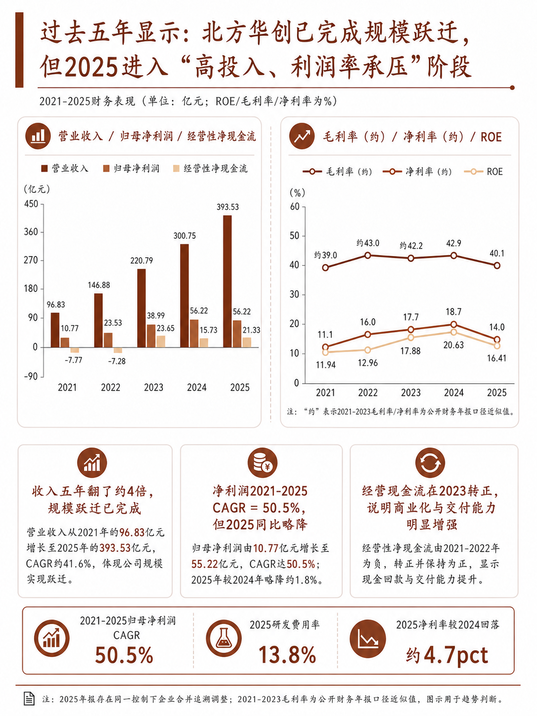 文章配图 1
