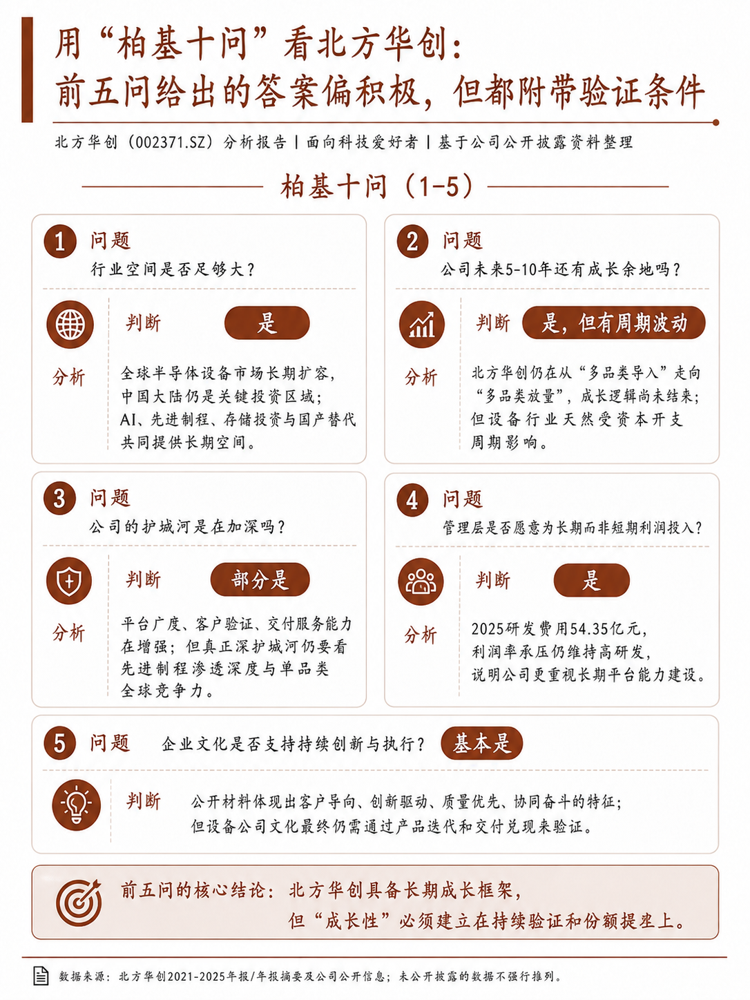 文章配图 5