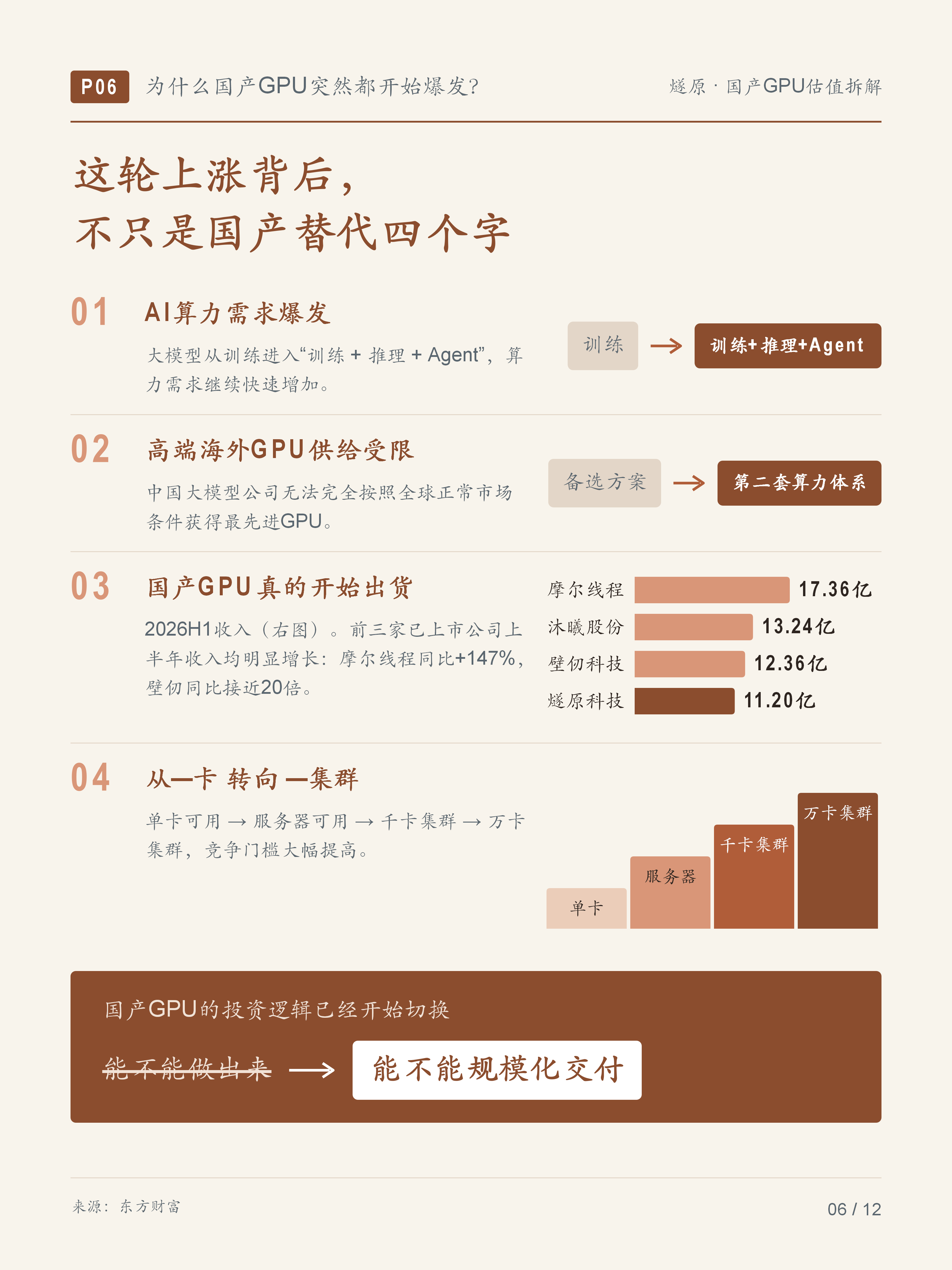 文章配图 6