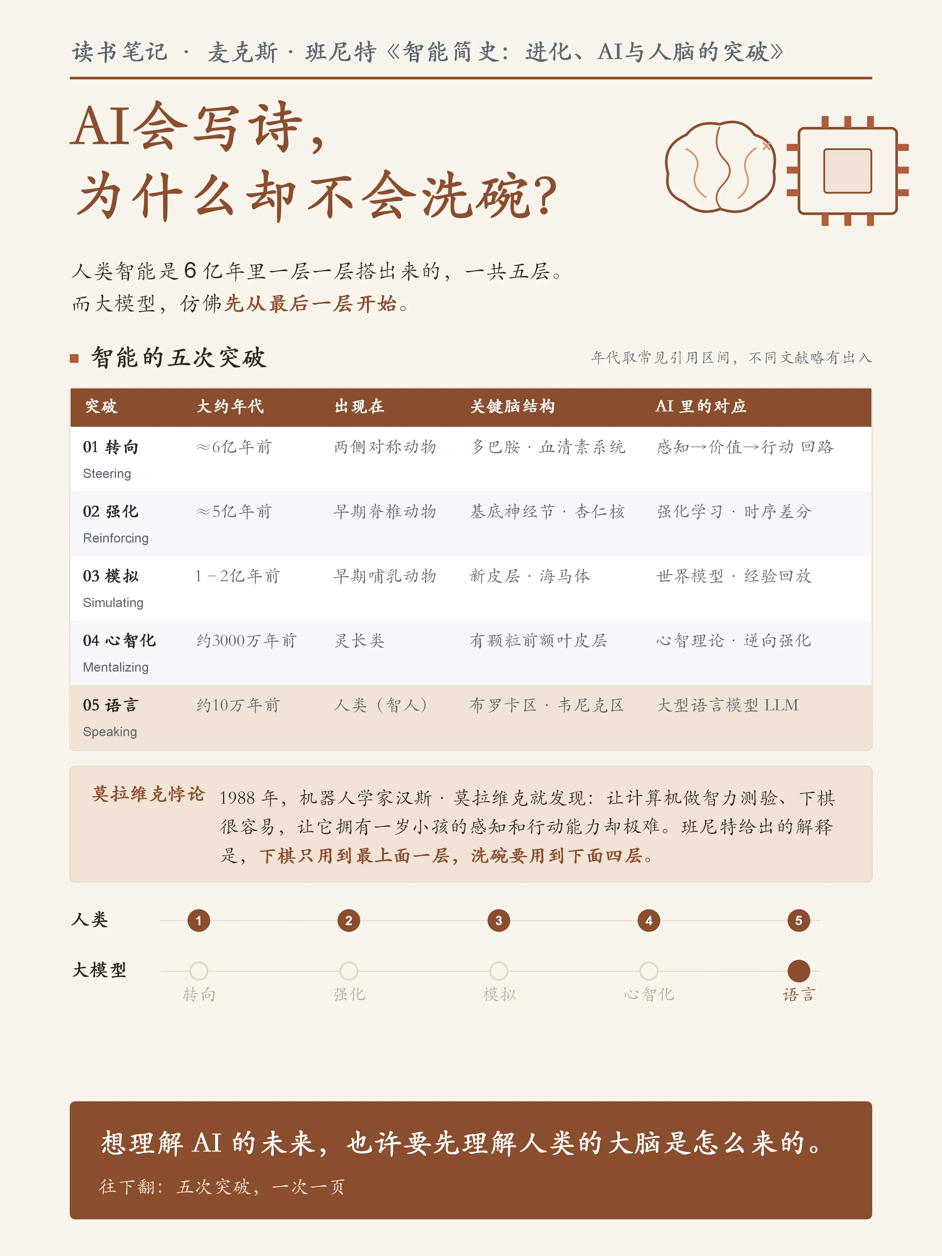 文章配图 1
