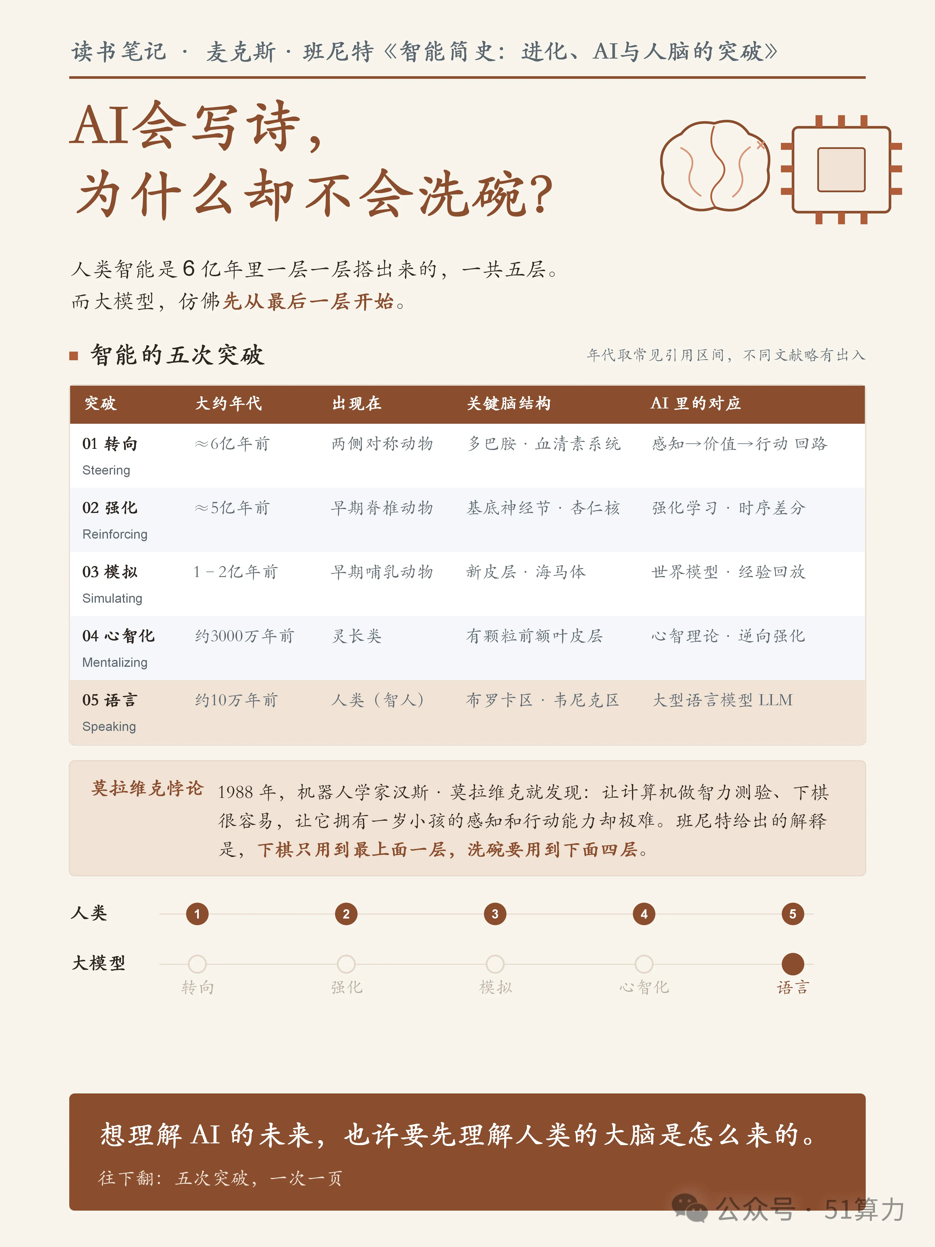 文章配图 2