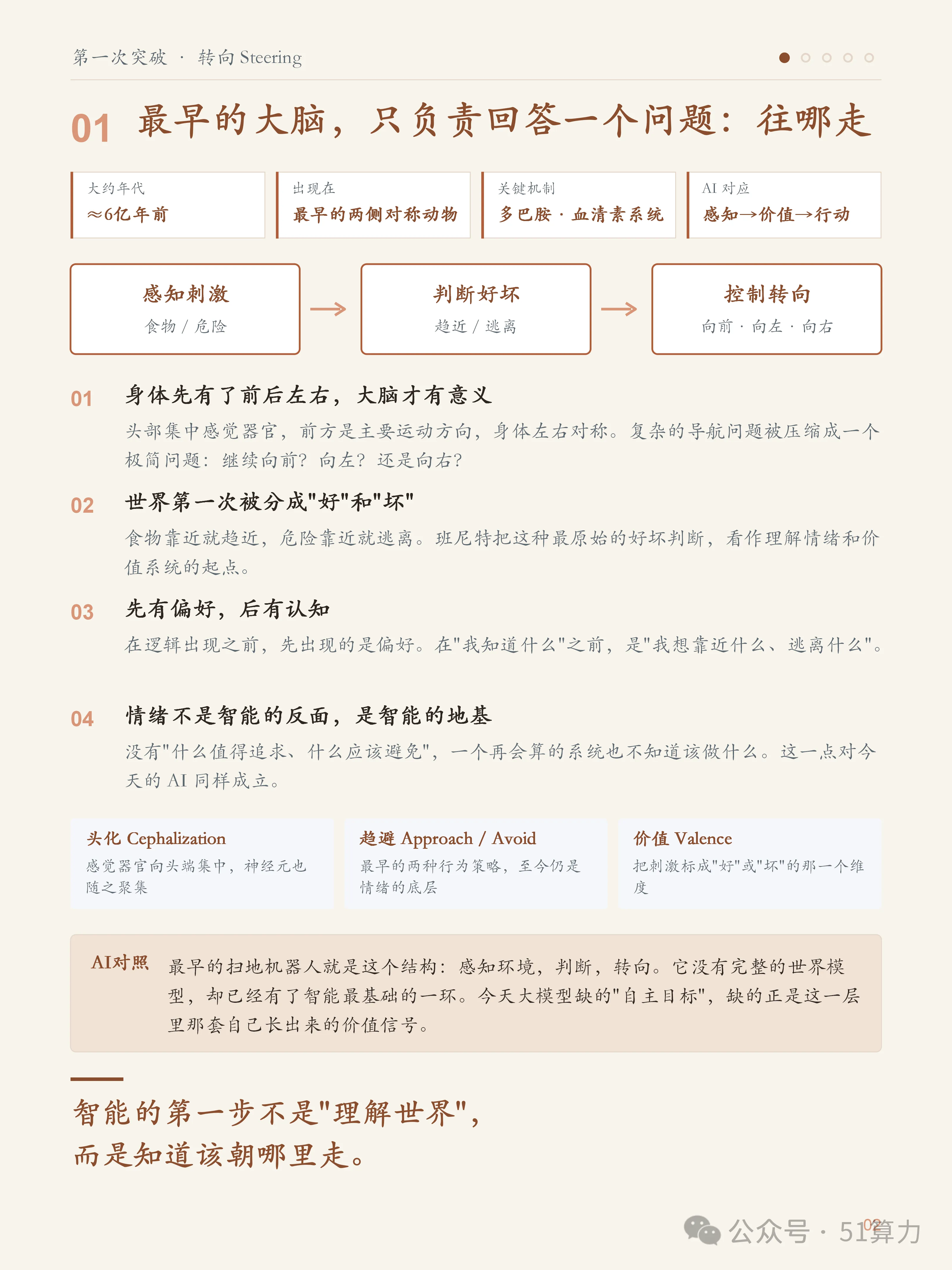 文章配图 3